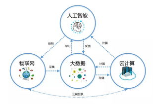 大數(shù)據(jù)與人工智能發(fā)展趨勢及前景 人工智能基礎(chǔ)軟件的突破與展望