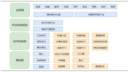 人工智能行業(yè)前景與市場需求分析 基礎(chǔ)軟件開發(fā)的機(jī)遇與挑戰(zhàn)